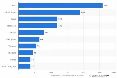 Основные угледобывающие страны развитые или развивающиеся