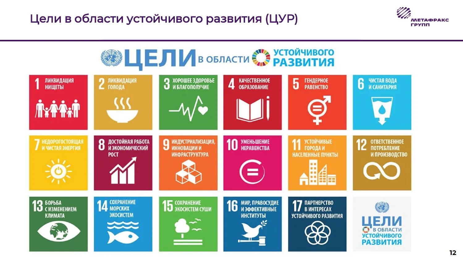 Концепция устойчивого развития. Концепция устойчивого развития. Программа устойчивого развития. Модель концепции устойчивого развития. Стратегические направления устойчивого развития.