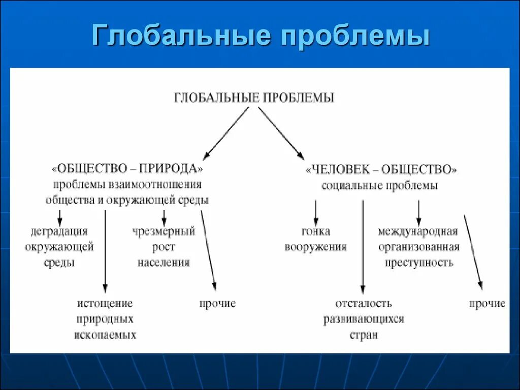 Глобальные проблемы современной культуры. Глобальные проблемы. глобальные проблемы современности. какие глобальные проблемы современности. актуальные глобальные проблемы современности.