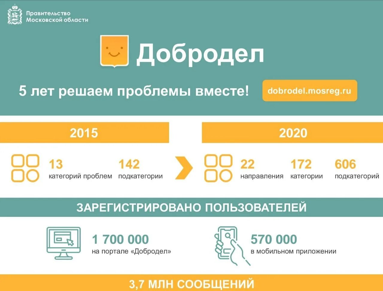 Сайт добродел портал московская область. Добродел. добродел московская. добродел решаем проблемы вместе. добродел логотип.
