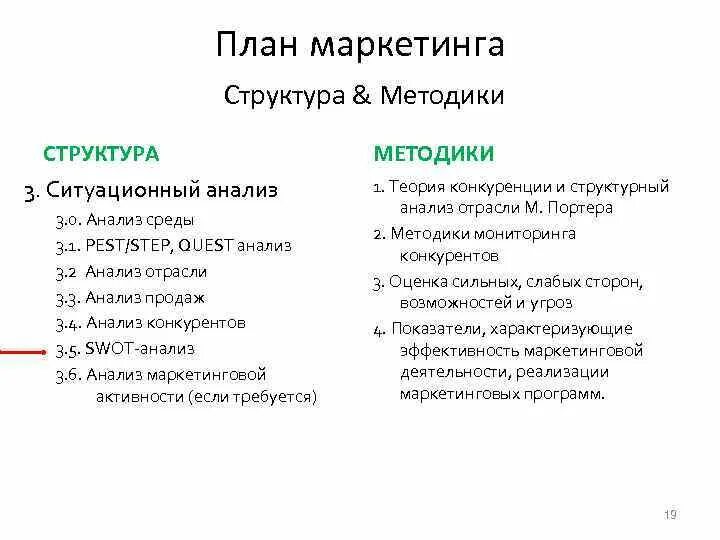 Структура и план индивидуального проекта Структура методики