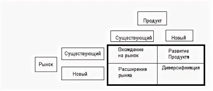 Существующий рынок