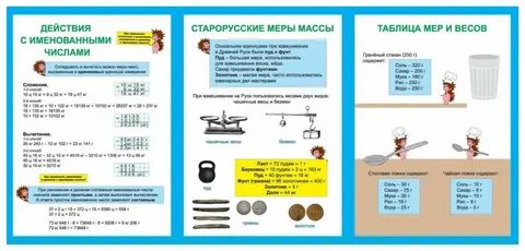 Карточка масса 4 класс
