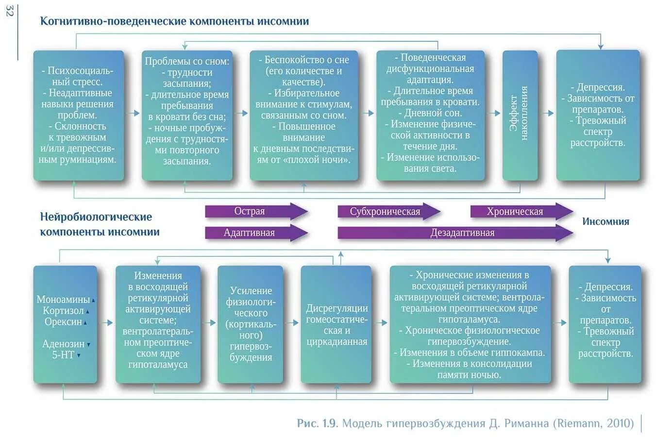 Когнитивно поведенческая терапия работа. Метод когнитивно-поведенческой терапии. Приемы когнитивно поведенческой терапии. Подходы когнитивно поведенческой терапии. Схема когнитивно поведенческой терапии.