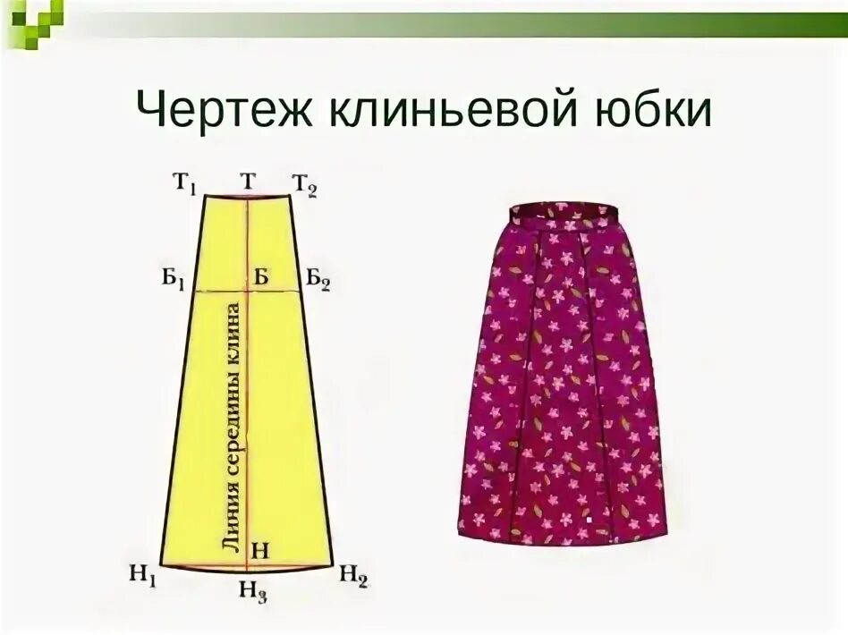 Построение чертежа и моделирование клиньевой юбки Презентация Конструирование и моделирование юбок