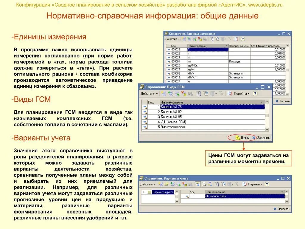 Инструкция по гсм. Учет ГСМ виды. План по ГСМ. ГСМ по видам работ. Компенсация ГСМ.