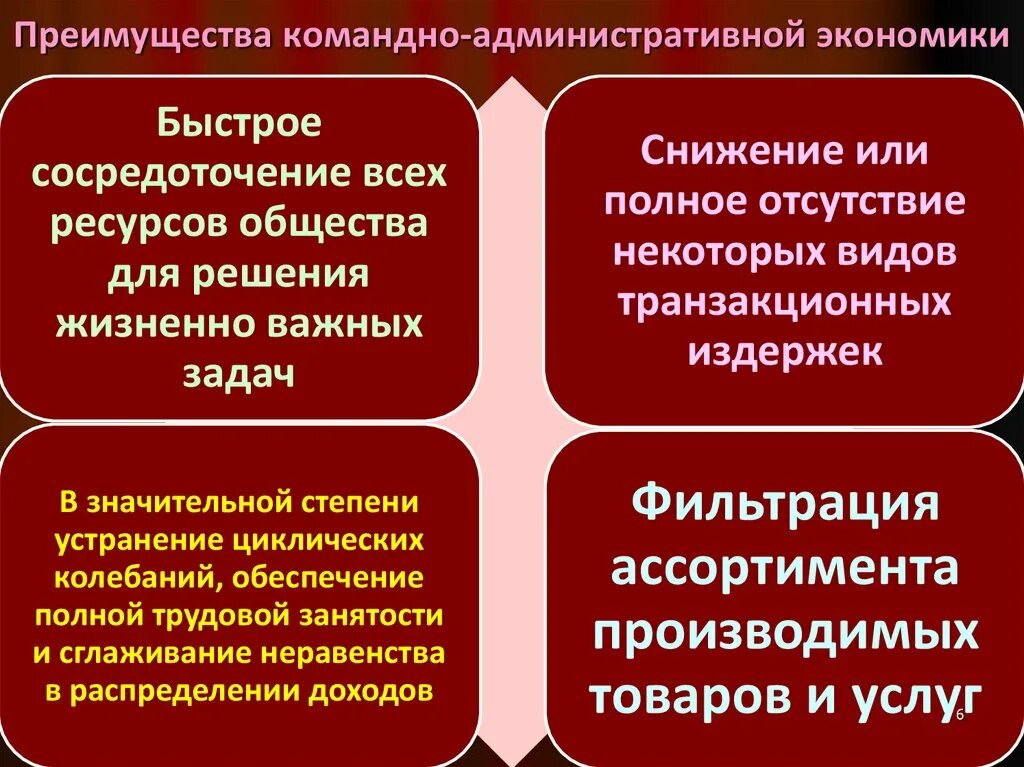 Рыночная экономика от административно командной. Достоинства и недостатки административно-командной экономики. Преимущества командно административной экономики. Достоинства командно административной экономики. Достоинства и недостатки командно административной экономики.