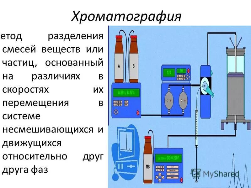 метод хроматографии рисунок. хроматография. хроматография основные понятия. разделение смеси веществ хроматографией. разделение смеси веществ хроматографией.