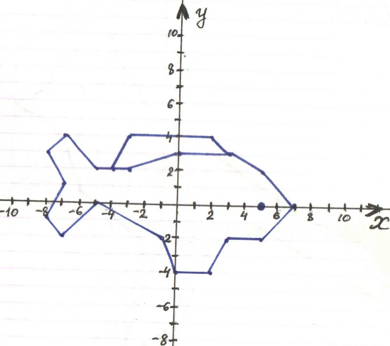 Построение фигур по координатам 6 класс математика. Фигуры по координатным точкам. Рисунок из координатных точек. Фигуры на координатной плоскости. Рисунки на координатной плоскости.