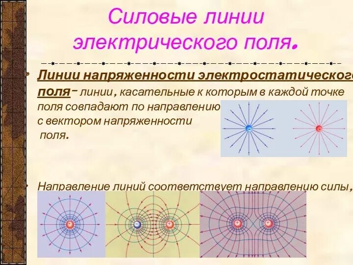Линия поля. Силовые линии напряженности электростатического поля. силовые линии или линии напряженности поля это. силовые линии поля. свойства линий напряженности (силовых линий) электрического поля.