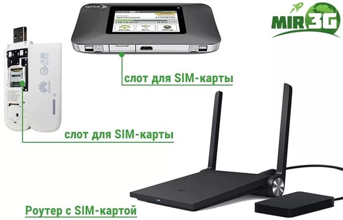 Сим карты с вайфаем. Модем-роутер WIFI роутер 4g. WIFI роутер с сим картой 4g. WIFI роутер 4g с сим МЕГАФОН. Wi Fi роутер 4g с сим картой для интернета.