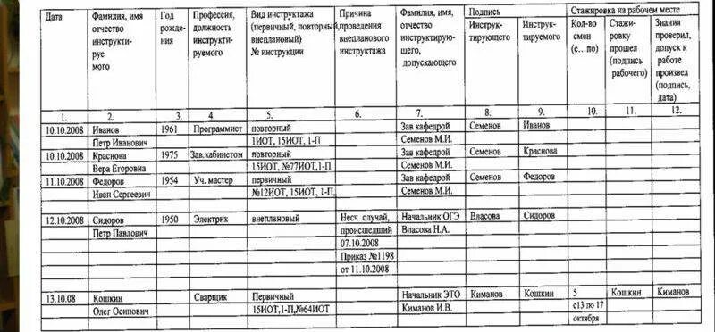 Инструктаж по пожарной безопасности как заполнять. Заполнение журнала по техники безопасности. Заполнение журнала инструктажа по пожарной безопасности. Пример заполнения журнала инструктажа по пожарной безопасности. Журнал учета инструктажа на рабочем месте образец.