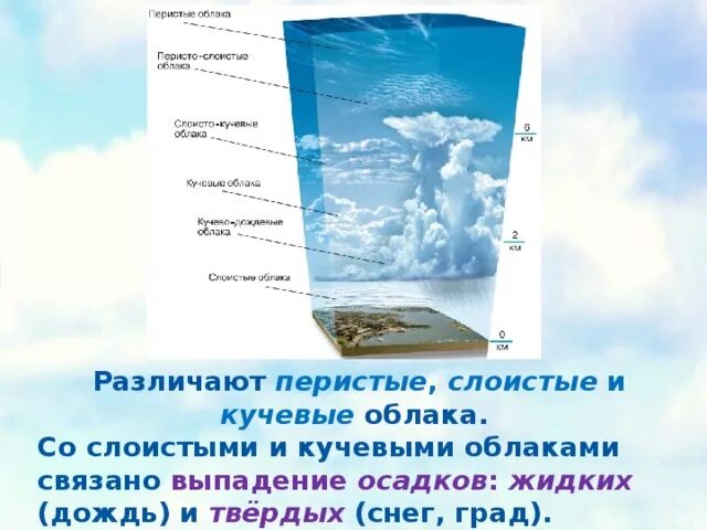 Выпадение осадков связано с. Перистые облака какие осадки выпадают. Характер осадков выпадающих из слоистых облаков. Выпадение осадков не связано с облаками.