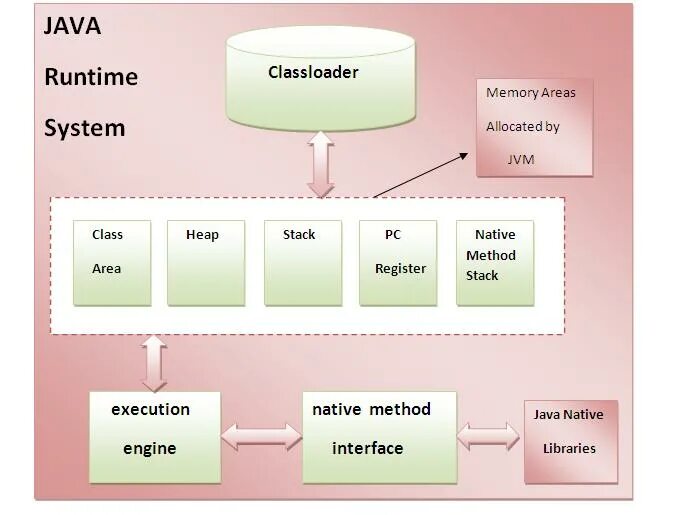 Структура JVM. Класс System java. Виртуальная машина java. JVM java.