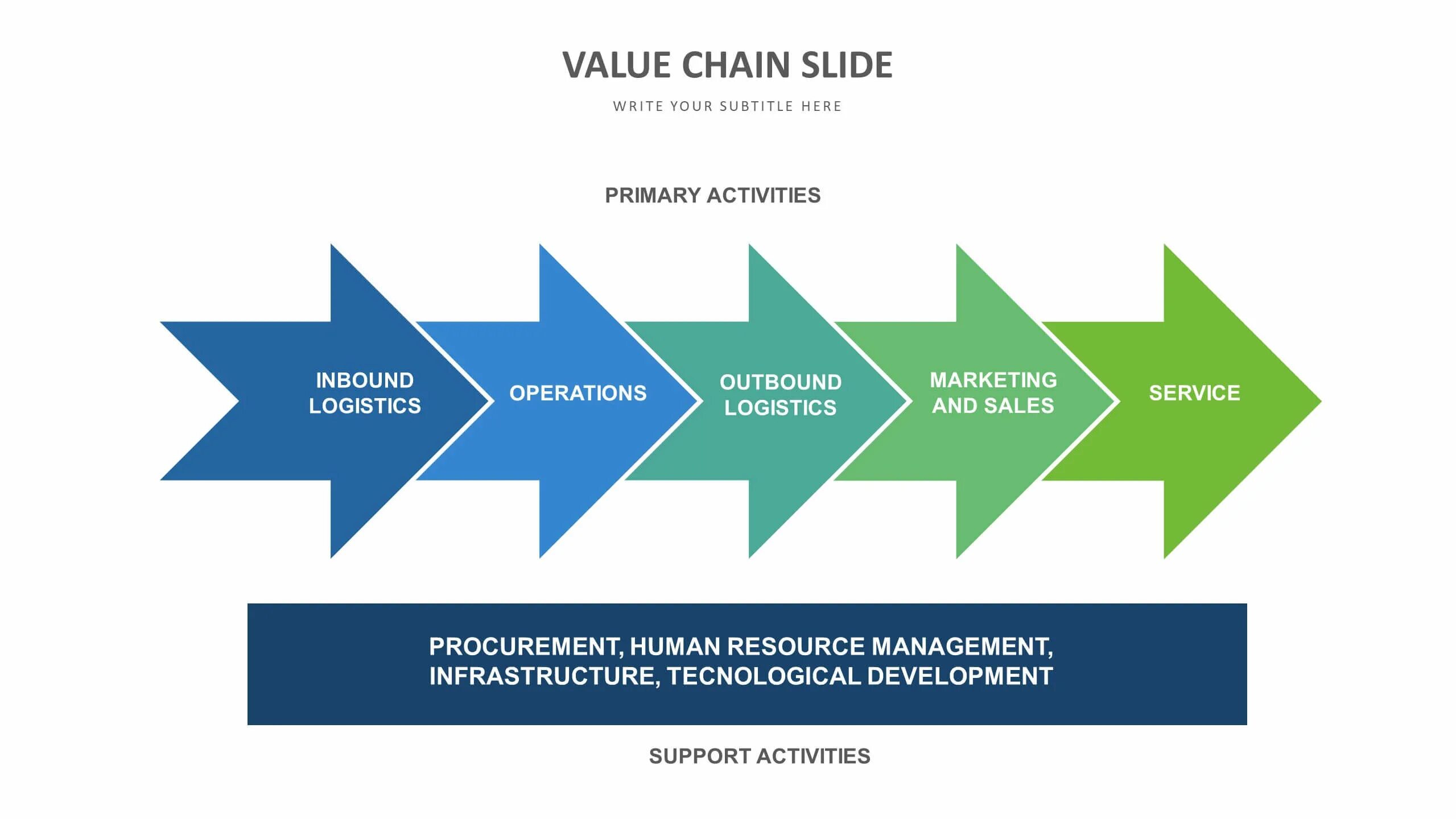 Added chain. Value added Chain. Value Chain сертификация. Нотация value-added Chain diagram. Value Chain Analysis Template.