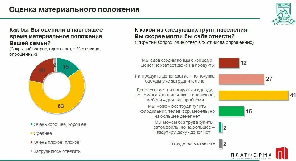 Оценка материального положения. Материальное положение как оценить. оценка материального положения семьи. материальное положение градация.