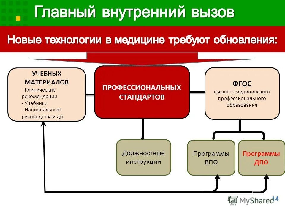 Профстандарт заместителя директора школы