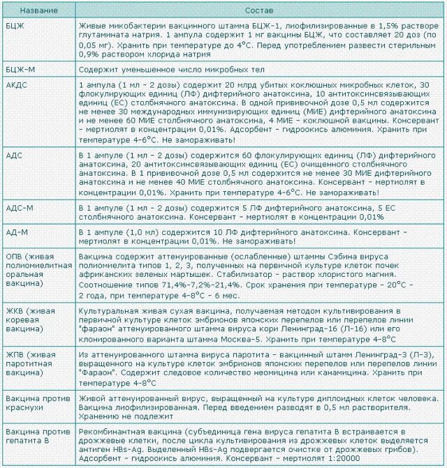 Акдс температура сколько