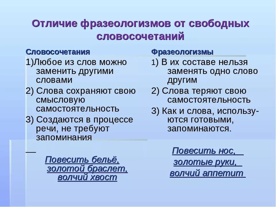 Устойчивое словосочетание слов. Свободные словосочетания и фразеологические обороты. Фразеологизмы словосочетания. Фразеологизмы и свободные словосочетания. Свободные и устойчивые словосочетания примеры.