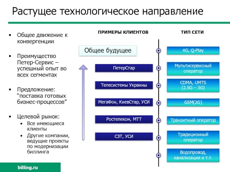 Технологические направления деятельности. Технологическое направление. Технологическое направление примеры. Технологическая направленность проекта это. Технологическое направление проекта.