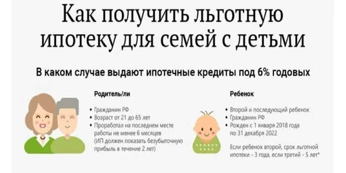 Сколько раз можно взять семейную. Ипотека для многодетных семей в 2022 году. Многодетная семья ипотека льготы. Льготная ипотека условия получения. 450 Тысяч на ипотеку многодетным.