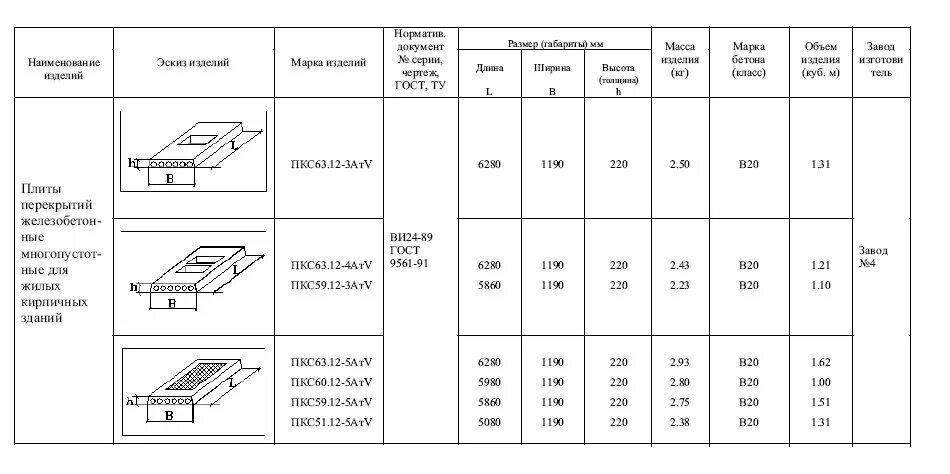 Стандартный размер перекрытия. Габариты 6м плит перекрытия. Плита перекрытия ПБ 60-12-8 чертеж. Плита перекрытия 2п 24.60. Плита ПБ 61.12-10 чертеж.