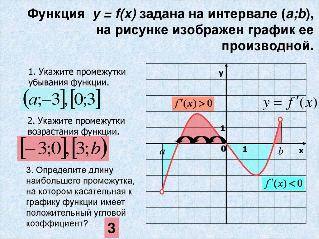 Сколько точек лежит на промежутках возрастания функции. Промежутки убывания функции f x на графике. Функция убывает на промежутке. Промежутки возрастания функции на графике. Укажите длину наибольшего промежутка убывания функции.