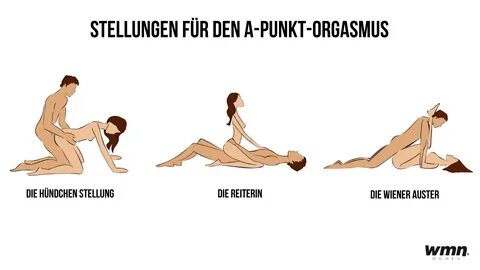 Die besten Stellungen, um einen A-Punkt-Orgasmus zu erfahren.(Photo: iStock...