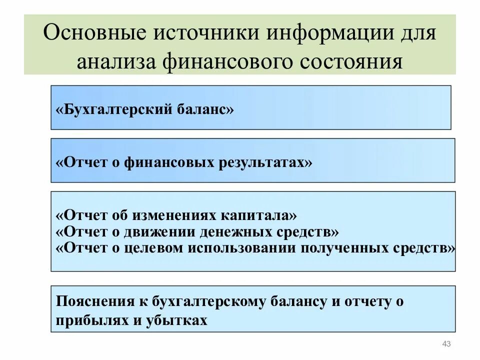 Учет статуса организации. Основным источником при проведении финансового анализа. Источники для проведения анализа финансовых результатов. Источники информации для проведения финансового анализа. Источники информации для анализа финансовых результатов.