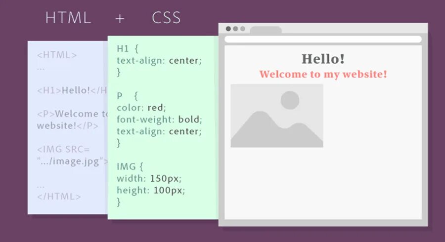 B i html. Html текст. текст в центре html. align html. html теги центр.