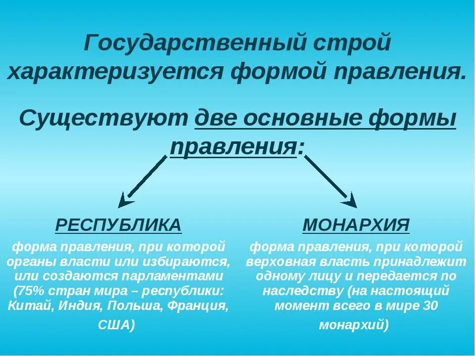 Государственнвй умтроц. Виды государственного строя. Политический Строй государства. Государстаенны ЙСТРОЙ. Положение характеризующие государственное устройство