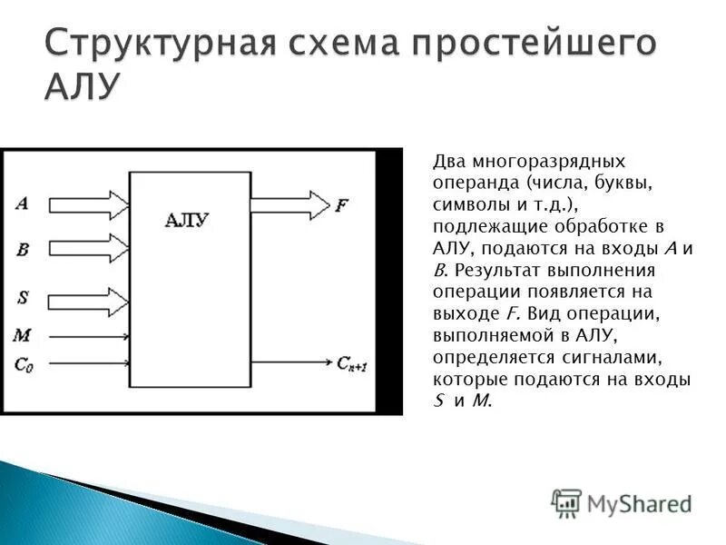 Структурная схема простейшего алу. Арифметико логическое устройство алу структура. Арифметико-логическое устройство схема. Работа алу