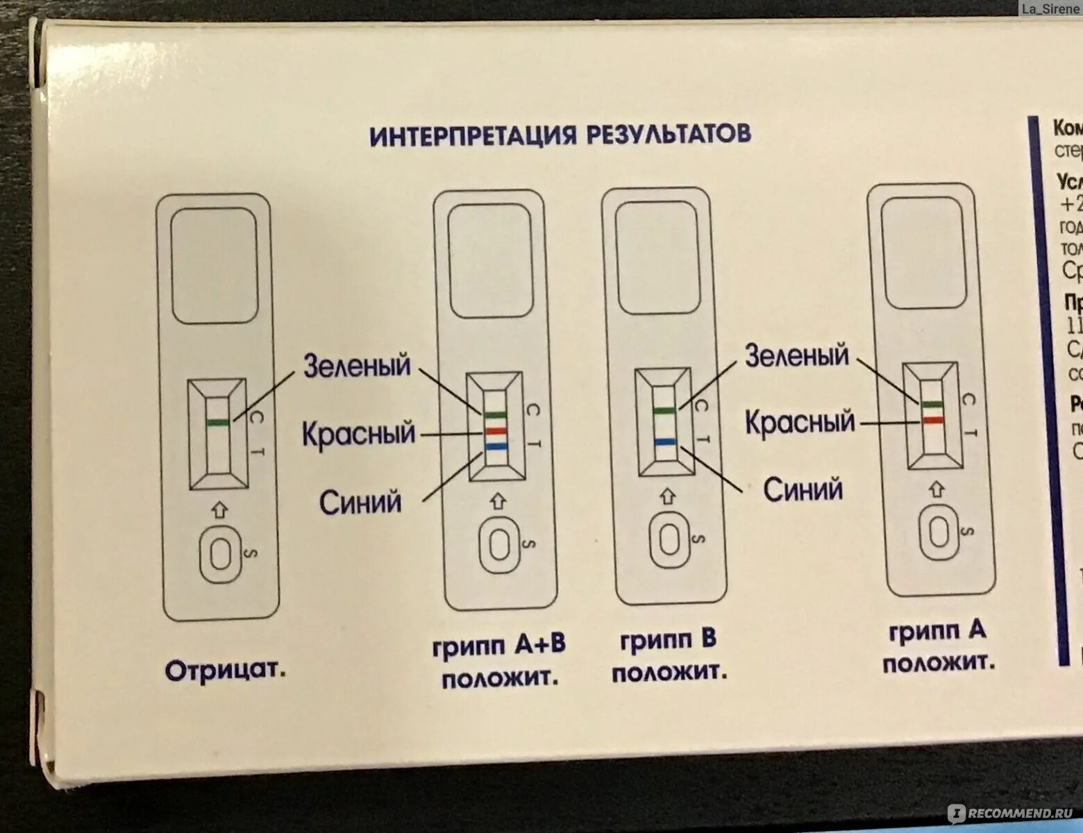 Экспресс тест на грипп. Экспресс тест на грипп интерпретация. Тест на грипп результат экспресс теста. Экспресс тест на грипп а и б. Тест грипп инструкция