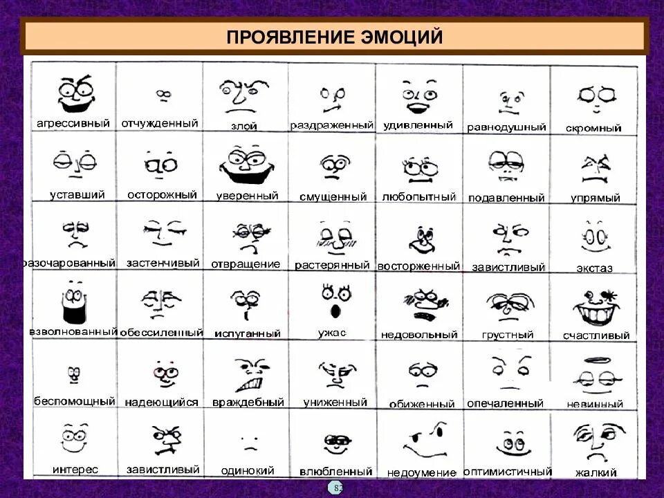 Составить словарь невербальных средств общения. Составить словарь невербального общения. Условные знаки невербального общения. Словарик невербальных средств общения без помощи слов. Часто в общении люди используют условные