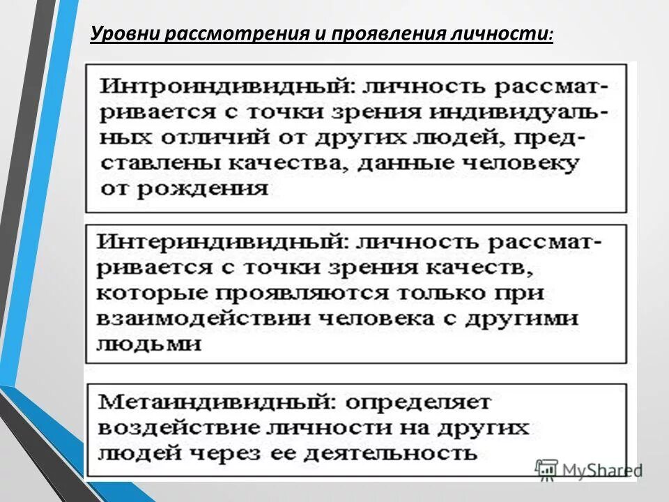 проявление человека как личности. признаки личности. проявление личности и индивидуальности. основные признаки личности. примеры проявления человека как личности.