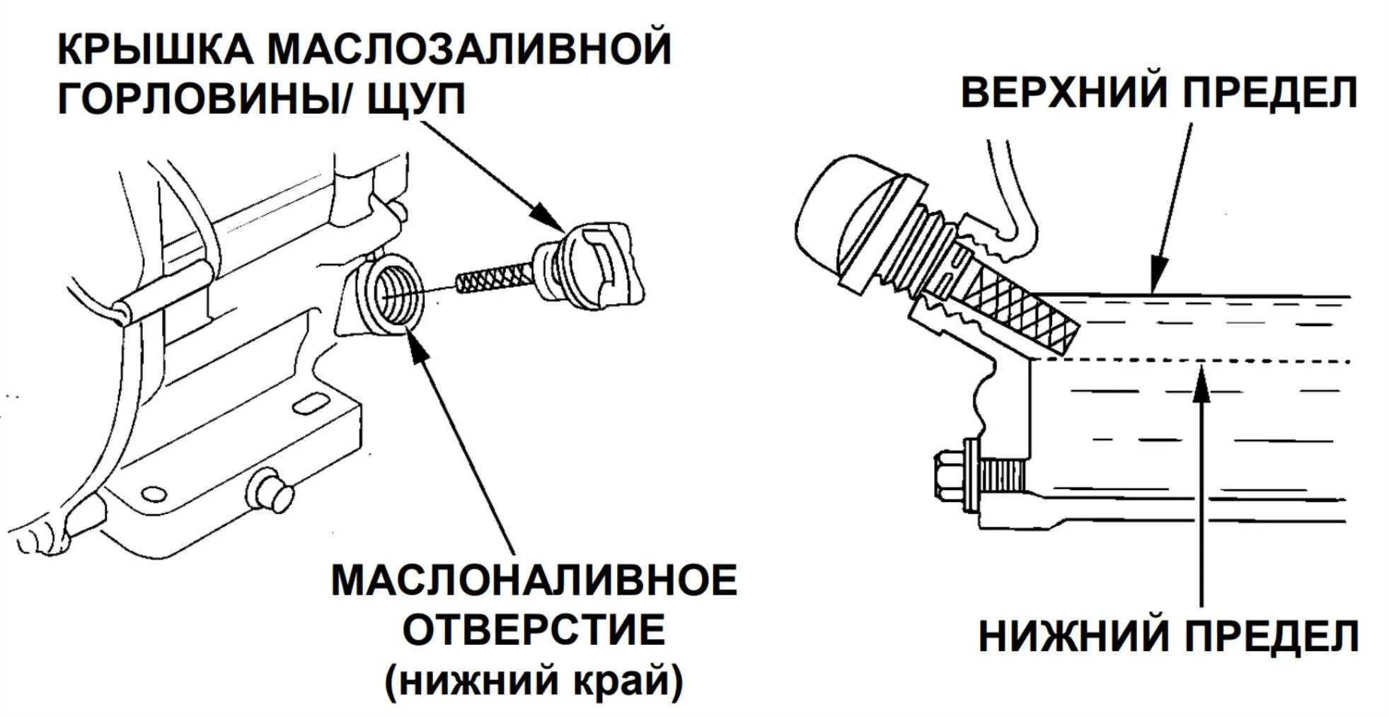 Как проверить уровень масла в редукторе. Уровень масла в редукторе. Контроль масла в редукторе. Уровень масла в редукторе мотобуксировщика. Проверка уровня масла в редукторе.