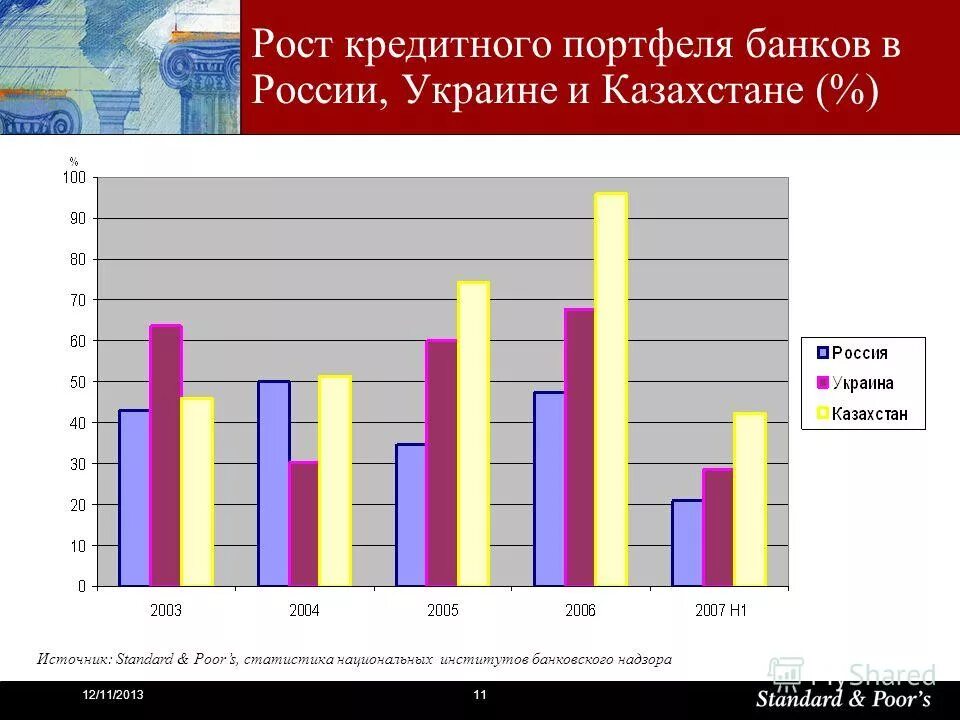 Кредитный портфель. Рост кредитного портфеля. Рост кредитного портфеля. Динамика кредитного портфеля. Рост кредитного портфеля.