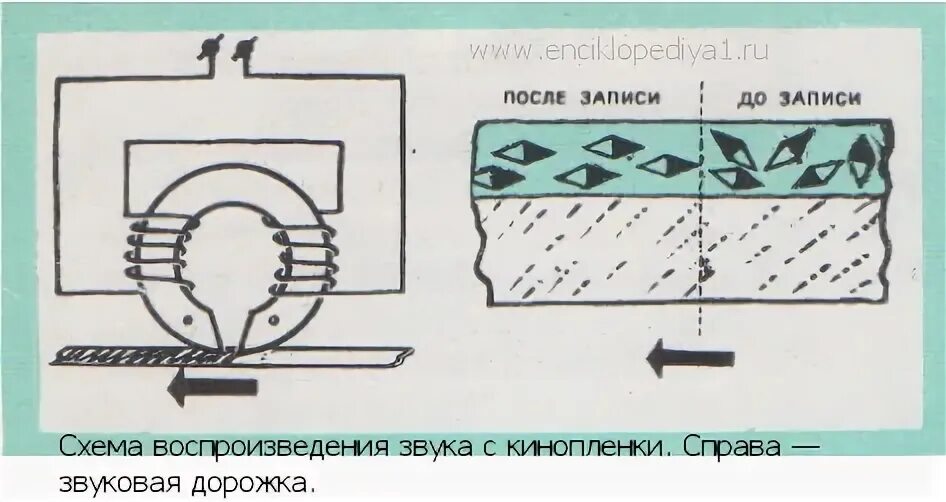 Передача звука на расстоянии. Как передать звук на расстояние? Схема. Передача шума. Как звук передается на большие расстояния рисунок.