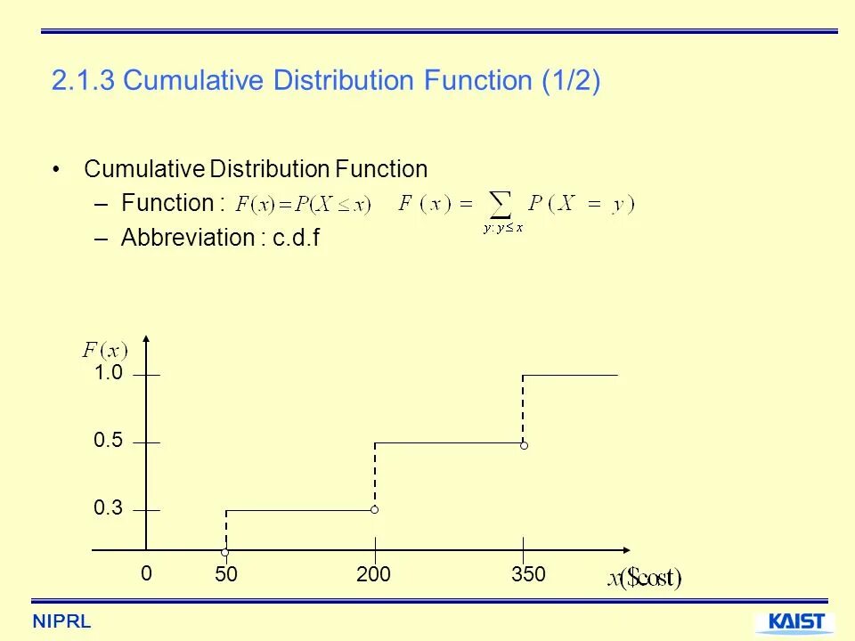 Cumulative distribution. Cumulative distribution function. CDF функция распределения. Lognormal cumulative distribution function.