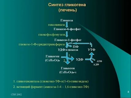 Какой размене