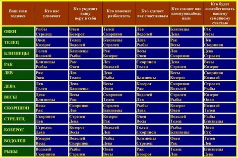 Какие профессии подойдут тельцу