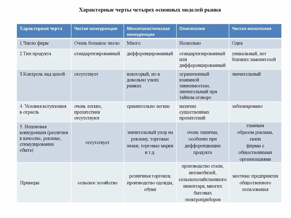 Основные характерные черты рынка