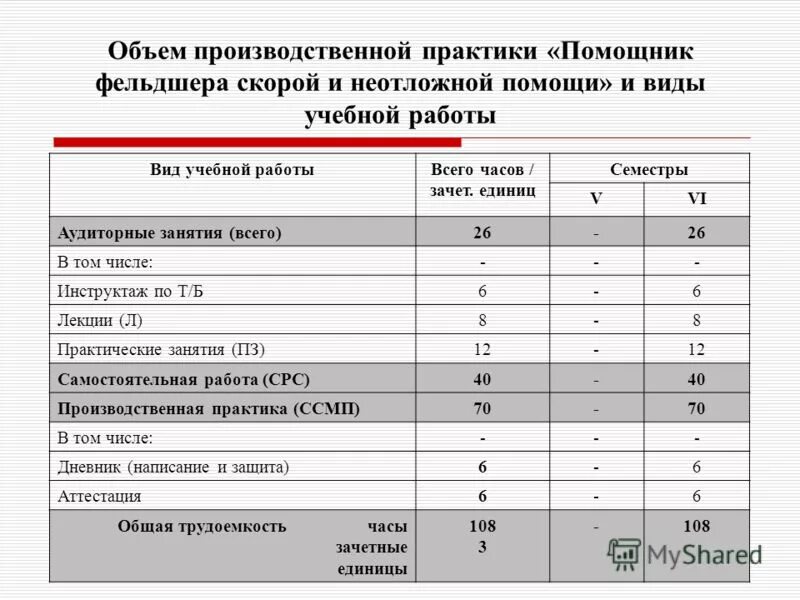 Количество часов в объеме работ