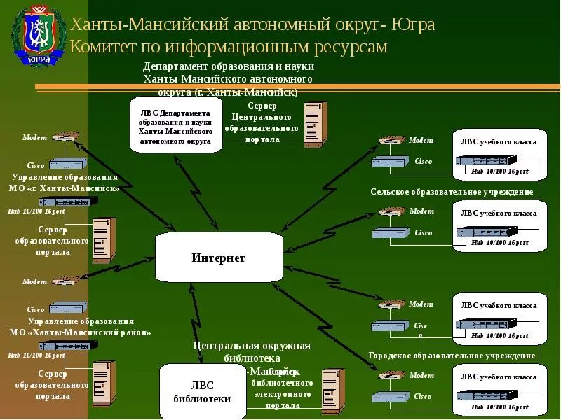 Единый информационный ресурс общее среднее образование. Городская образовательная карта. Инфокарта. Информативна карта информация. Информационная карта посёлка.