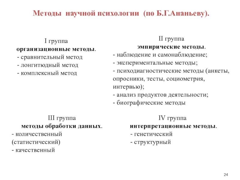 Классификация методов исследования б г Ананьева. Лонгитюдный метод исследования по б.г Ананьеву относится к. Классификация методов по б.г. Ананьеву. Схема классификации методов по б.г Ананьеву. Ананьев б г психологические методы