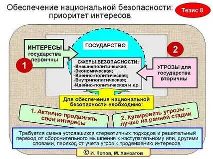 Вторичные страны