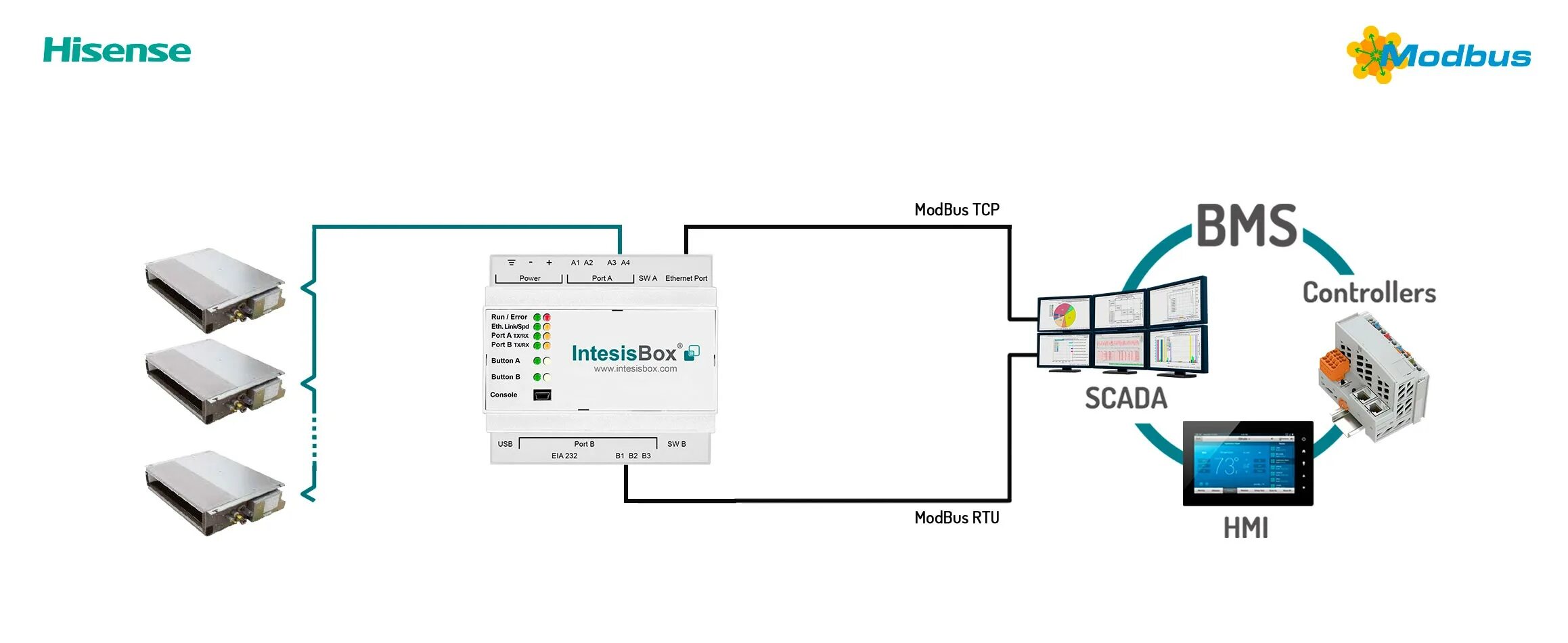 Конвертеры modbus. Модбас ПЛК. Терминальный резистор Modbus. Разветвитель модбас RTU. Контроллер gl-9975 ПЛК, Modbus TCP.