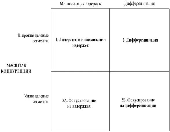 Дифференциация издержек. Стратегия минимизации издержек. Маркетинговые стратегии минимизация расходов. Конкурентные стратегии. Стратегии минимизации издержек. Стратегия минимизации издержек пример.