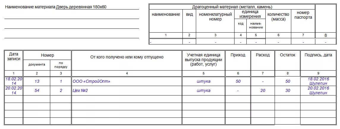 Учетная форма образец. Журнал складского учета материалов. Карточка учета материалов форма м-17. Книга складского учета как заполнять. Книга складского учета материалов по форме м-17 это.