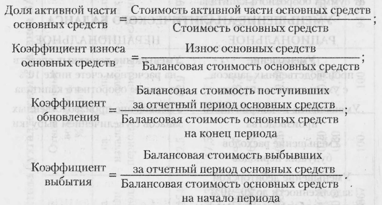 Доле активной части основных средств. Коэффициент износа активной части основных средств.